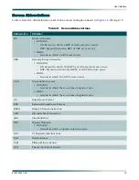 Preview for 23 page of ADTRAN HDSL 3192 HTU-C Installation And Maintenance Practice