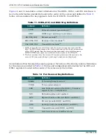 Preview for 28 page of ADTRAN HDSL 3192 HTU-C Installation And Maintenance Practice