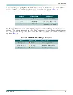 Preview for 29 page of ADTRAN HDSL 3192 HTU-C Installation And Maintenance Practice