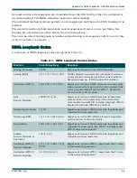 Preview for 47 page of ADTRAN HDSL 3192 HTU-C Installation And Maintenance Practice