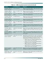 Preview for 48 page of ADTRAN HDSL 3192 HTU-C Installation And Maintenance Practice