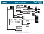 Предварительный просмотр 2 страницы ADTRAN MX2820-48 VDC M13 MUX Job Aid