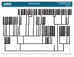 Preview for 2 page of ADTRAN MX2820 M13 MUX Features