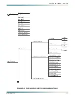 Предварительный просмотр 71 страницы ADTRAN MX3216 System Manual