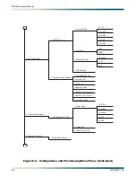 Предварительный просмотр 72 страницы ADTRAN MX3216 System Manual