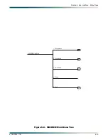 Предварительный просмотр 79 страницы ADTRAN MX3216 System Manual