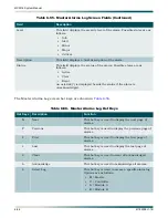 Предварительный просмотр 150 страницы ADTRAN MX3216 System Manual