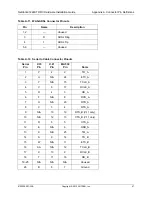 Предварительный просмотр 47 страницы ADTRAN NetVanta 1224STR PWR Hardware Installation Manual