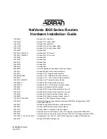 Предварительный просмотр 1 страницы ADTRAN NetVanta 3120 Hardware Installation Manual