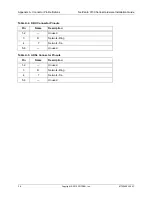 Предварительный просмотр 38 страницы ADTRAN NetVanta 3140 Desktop Hardware Installation Manual