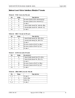 Preview for 45 page of ADTRAN NetVanta 6355 PoE Installation Manual