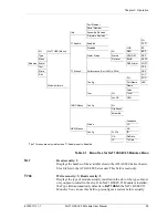 Предварительный просмотр 29 страницы ADTRAN NxT1 HSSI/V-35 User Manual