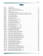 Предварительный просмотр 13 страницы ADTRAN Quad T1 IMA Installation And Maintenance Practice