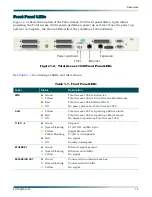 Предварительный просмотр 19 страницы ADTRAN Quad T1 IMA Installation And Maintenance Practice