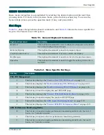 Предварительный просмотр 57 страницы ADTRAN Quad T1 IMA Installation And Maintenance Practice