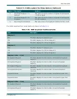 Предварительный просмотр 81 страницы ADTRAN Quad T1 IMA Installation And Maintenance Practice