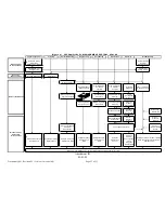 Preview for 21 page of ADTRAN Quality Management System (QMS) Manual