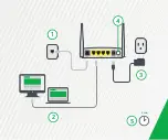 Preview for 3 page of ADTRAN SMART/RG SR360n Quick Start Manual