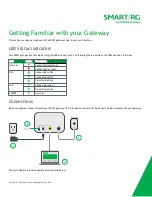 Preview for 6 page of ADTRAN SMART/RG SR501 User Manual