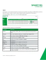 Preview for 10 page of ADTRAN SMART/RG SR501 User Manual