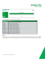 Preview for 13 page of ADTRAN SMART/RG SR501 User Manual