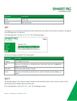 Предварительный просмотр 21 страницы ADTRAN SMART/RG SR506n User Manual