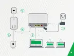 Предварительный просмотр 3 страницы ADTRAN SMART/RG SR516ac Quick Start Manual