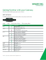 Preview for 5 page of ADTRAN SR905acv User Manual