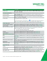 Preview for 97 page of ADTRAN SR905acv User Manual