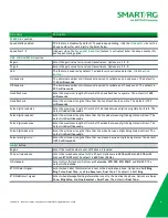 Preview for 99 page of ADTRAN SR905acv User Manual