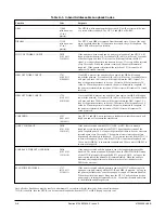 Предварительный просмотр 23 страницы ADTRAN T200 FNID Installation And Maintenance Manual