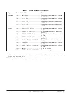 Предварительный просмотр 22 страницы ADTRAN T200 H2TU-R Installation And Maintenance Manual