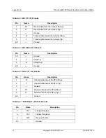 Preview for 32 page of ADTRAN Total Access 908 Hardware Installation Manual