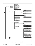 Предварительный просмотр 5 страницы ADTRAN Total Access SHDSL LTU Installation And Maintenance Practice