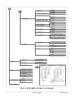 Предварительный просмотр 6 страницы ADTRAN Total Access SHDSL LTU Installation And Maintenance Practice