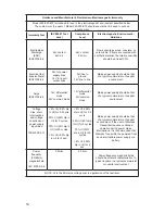 Предварительный просмотр 27 страницы Advan 240-030-970 User Manual