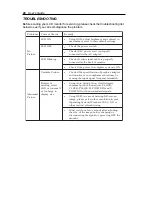 Предварительный просмотр 22 страницы Advan AMM15TK3 Operation Manual