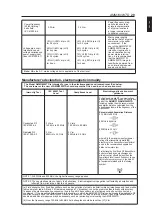 Предварительный просмотр 31 страницы Advan AMM190WTD Operation Manual