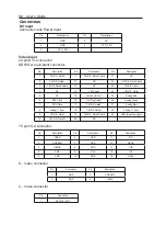 Предварительный просмотр 34 страницы Advan AMM190WTD Operation Manual