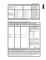 Предварительный просмотр 31 страницы Advan AMM215MWTD Operation Manual