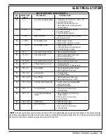 Preview for 57 page of Advance acoustic 56314009 Service Manual