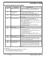 Preview for 61 page of Advance acoustic 56314009 Service Manual