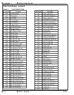 Предварительный просмотр 44 страницы Advance acoustic 56511710 Instruction Manual