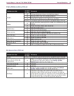 Предварительный просмотр 26 страницы Advance acoustic 56514925 Service Manual