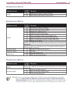 Предварительный просмотр 27 страницы Advance acoustic 56514925 Service Manual