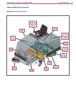 Предварительный просмотр 32 страницы Advance acoustic 56514925 Service Manual