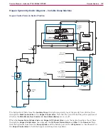 Предварительный просмотр 122 страницы Advance acoustic 56514925 Service Manual