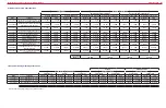 Предварительный просмотр 146 страницы Advance acoustic 56514925 Service Manual