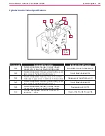 Предварительный просмотр 152 страницы Advance acoustic 56514925 Service Manual