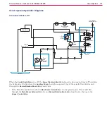 Предварительный просмотр 171 страницы Advance acoustic 56514925 Service Manual